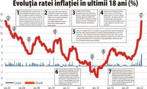 Inflaţie peste aşteptări, analiştii ne spun să reducem cheltuielile
