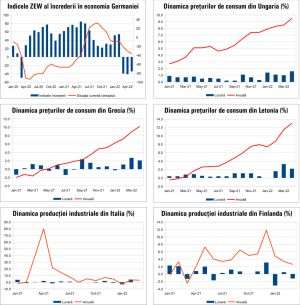 MACRO NEWSLETTER 12 mai 2022 