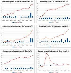 MACRO NEWSLETTER 13 mai 2022 
