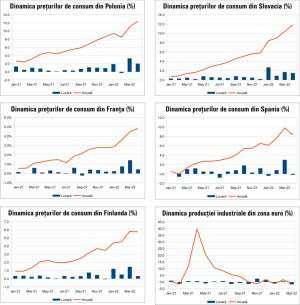 MACRO NEWSLETTER 16 mai 2022 