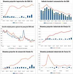 MACRO NEWSLETTER 17 mai 2022 