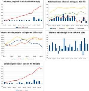 MACRO NEWSLETTER 18 mai 2022 