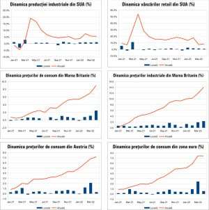 MACRO NEWSLETTER 19 mai 2022 
