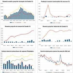 MACRO NEWSLETTER 20 mai 2022 