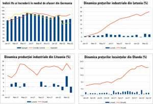 MACRO NEWSLETTER 24 mai 2022 