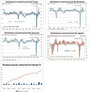 MACRO NEWSLETTER 25 mai 2022 