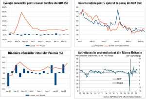 MACRO NEWSLETTER 27 mai 2022 