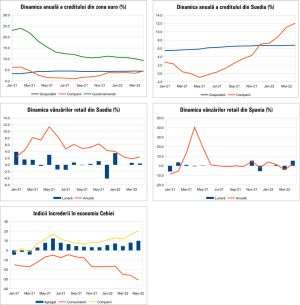 MACRO NEWSLETTER 30 mai 2022