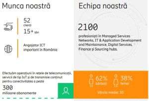 Centrul Global de Servicii al Ericsson din ţara noastră aniversează 15 ani de activitate
