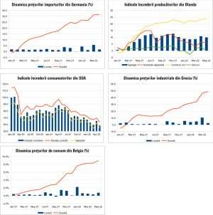 MACRO NEWSLETTER 31 mai 2022 
