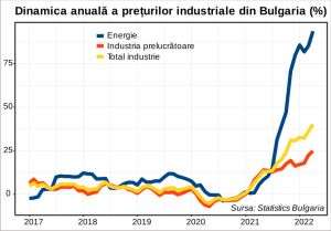 Bulgaria imploră Comisia Europeană să-i permită supravieţuirea