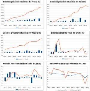 MACRO NEWSLETTER 2 iunie 2022