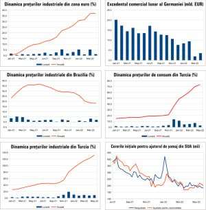 MACRO NEWSLETTER 6 iunie 2022