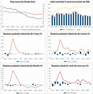 MACRO NEWSLETTER 7 iunie 2022 