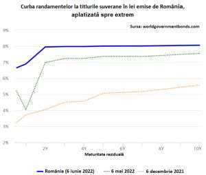 BNR a cumpărat titluri de stat de pe piaţa secundară în valoare de 36,6 milioane lei