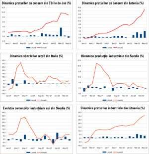 MACRO NEWSLETTER 10 iunie 2022