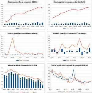 MACRO NEWSLETTER 14 iunie 2022