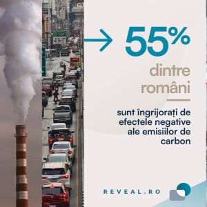 55% dintre cetăţeni sunt îngrijoraţi de efectele negative ale emisiilor de carbon