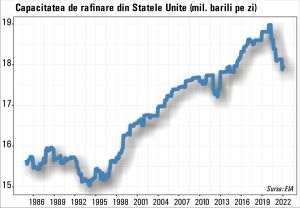 Joe Biden ameninţă companiile petroliere şi le cere să-şi facă datoria patriotică