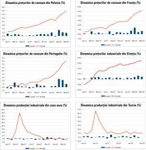 MACRO NEWSLETTER 17 iunie 2022 