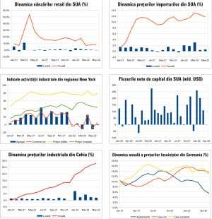 MACRO NEWSLETTER 20 iunie 2022