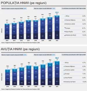 Averea, o noţiune pervertită care aşteaptă resetarea
