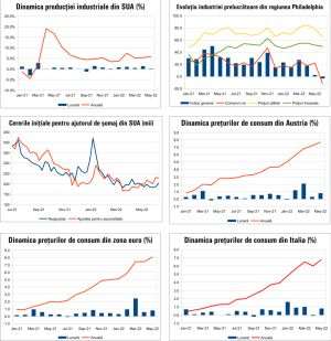 MACRO NEWSLETTER 21 iunie 2022