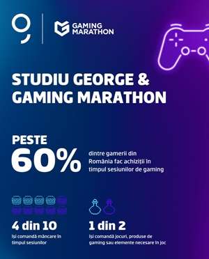Peste 60% dintre gamerii români fac achiziţii în timpul sesiunilor de gaming