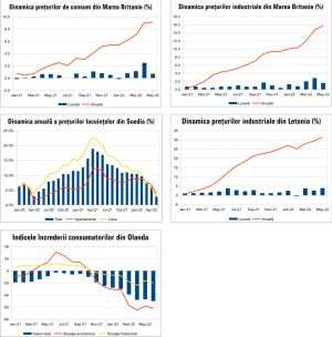 MACRO NEWSLETTER 23 iunie 2022 
