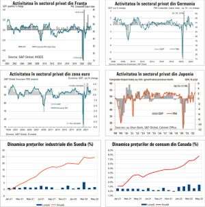 MACRO NEWSLETTER 24 iunie 2022