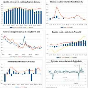 MACRO NEWSLETTER 27 iunie 2022