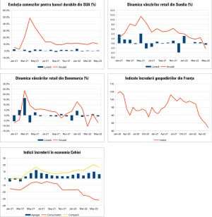 MACRO NEWSLETTER 29 iunie 2022