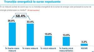 Percepţia asupra viitorului tranziţiei energetice la surse de energie nepoluante
