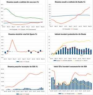 MACRO NEWSLETTER 30 iunie 2022