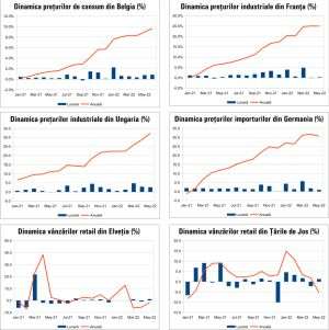 MACRO NEWSLETTER 1 iulie 2022