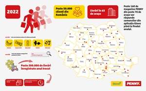 PENNY România şi Glovo au făcut livrări pentru peste 50.000 de clienţi din 65 de oraşe ale ţării noastre 
