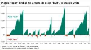 Spectrul recesiunii întunecă perspectivele acţiunilor americane