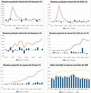 MACRO NEWSLETTER 8 iulie 2022