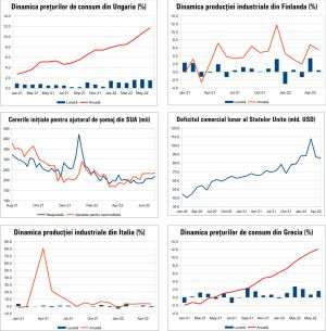 MACRO NEWSLETTER 11 iulie 2022