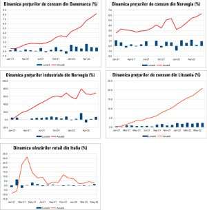 MACRO NEWSLETTER 12 iulie 2022