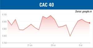 Pieţele europene scad după ce euro a atins paritatea cu dolarul