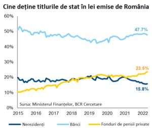 "Nu ne aşteptăm la un downgrade pentru România, la analiza agenţiilor din octombrie"