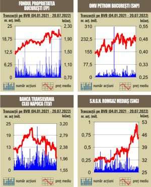 Schimb "deal" cu 1,68% din Evergent Investments 