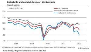 "Germania este pe marginea recesiunii"