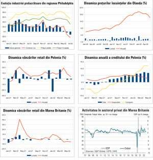 MACRO NEWSLETTER 26 iulie 2022