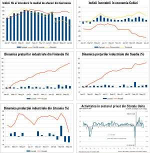 MACRO NEWSLETTER 27 iulie 2022 