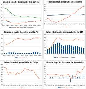 MACRO NEWSLETTER 28 iulie 2022 