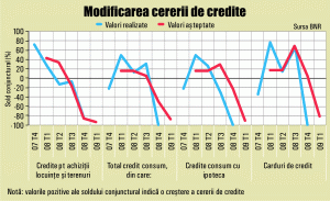 Băncile promovează creditele în lei