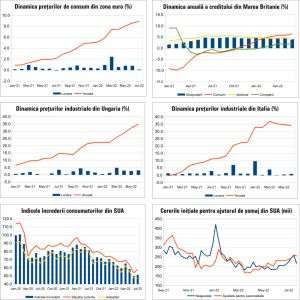 MACRO NEWSLETTER 2 august 2022 
