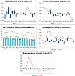MACRO NEWSLETTER 3 august 2022